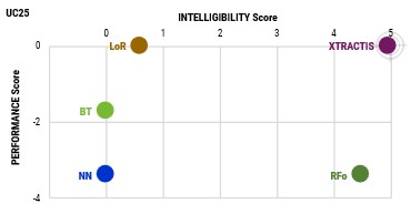 UC25 scores 2026